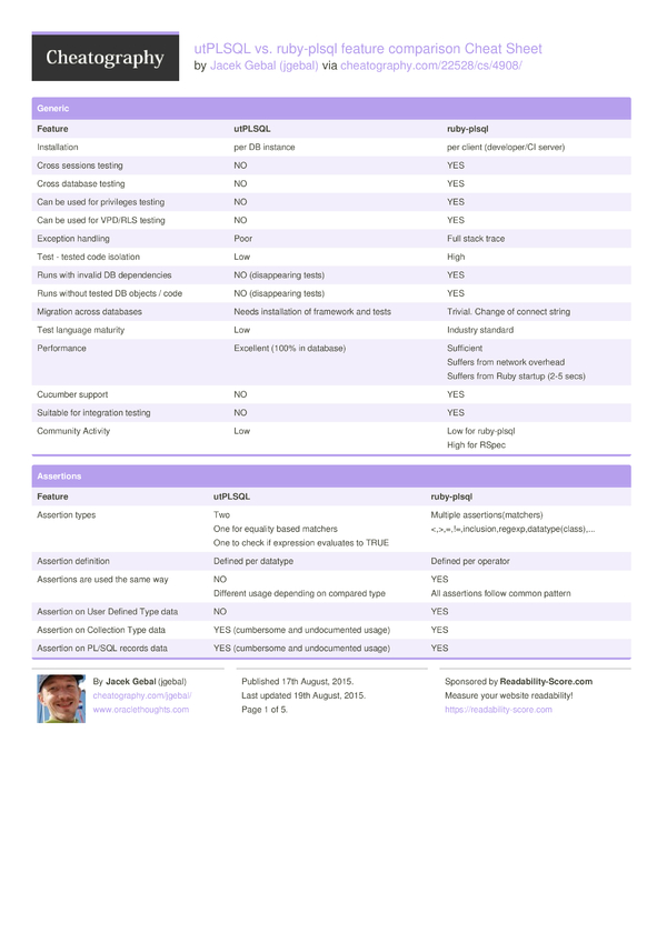 utplsql-vs-ruby-plsql-feature-comparison.600