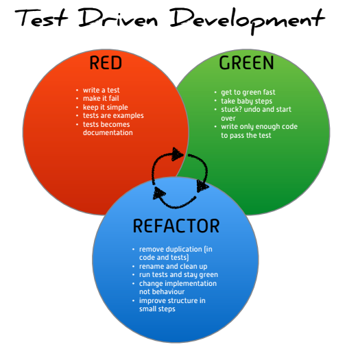 tdd_cycle_1048150
